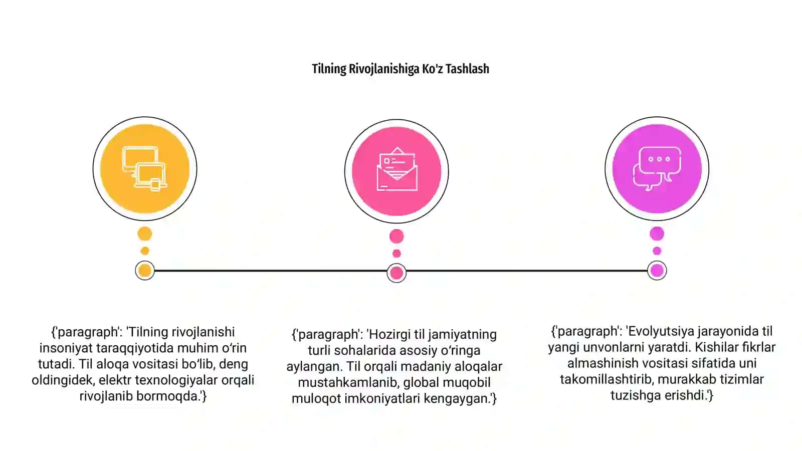Tilning rivojlanishi va evolyutsiyasiyon bosqichlari 3