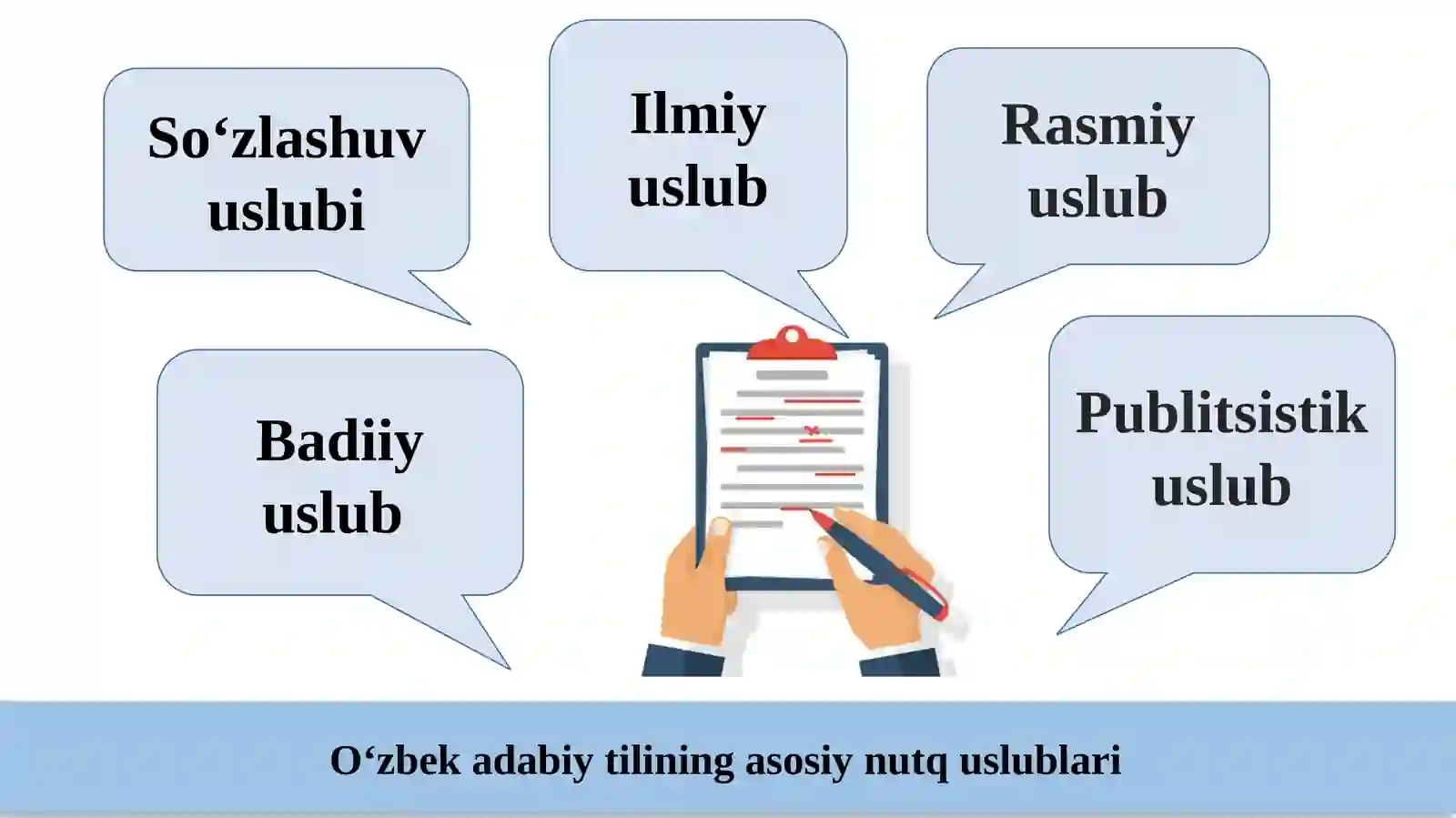 Nutq uslublari 3
