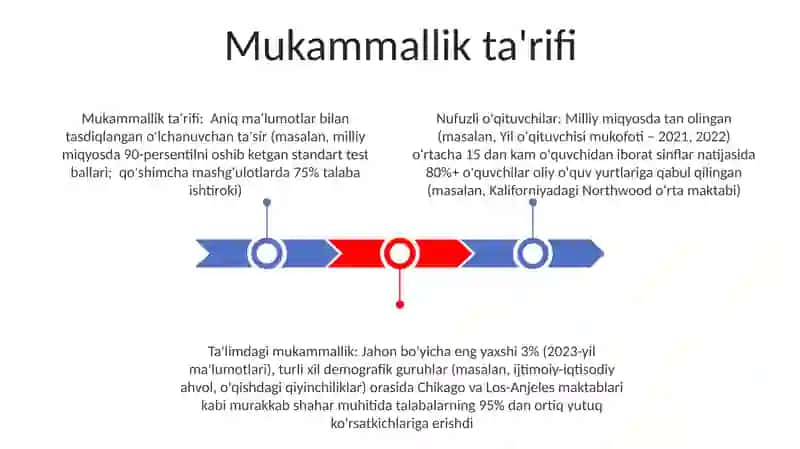 Mukammallik ta'rifi 3