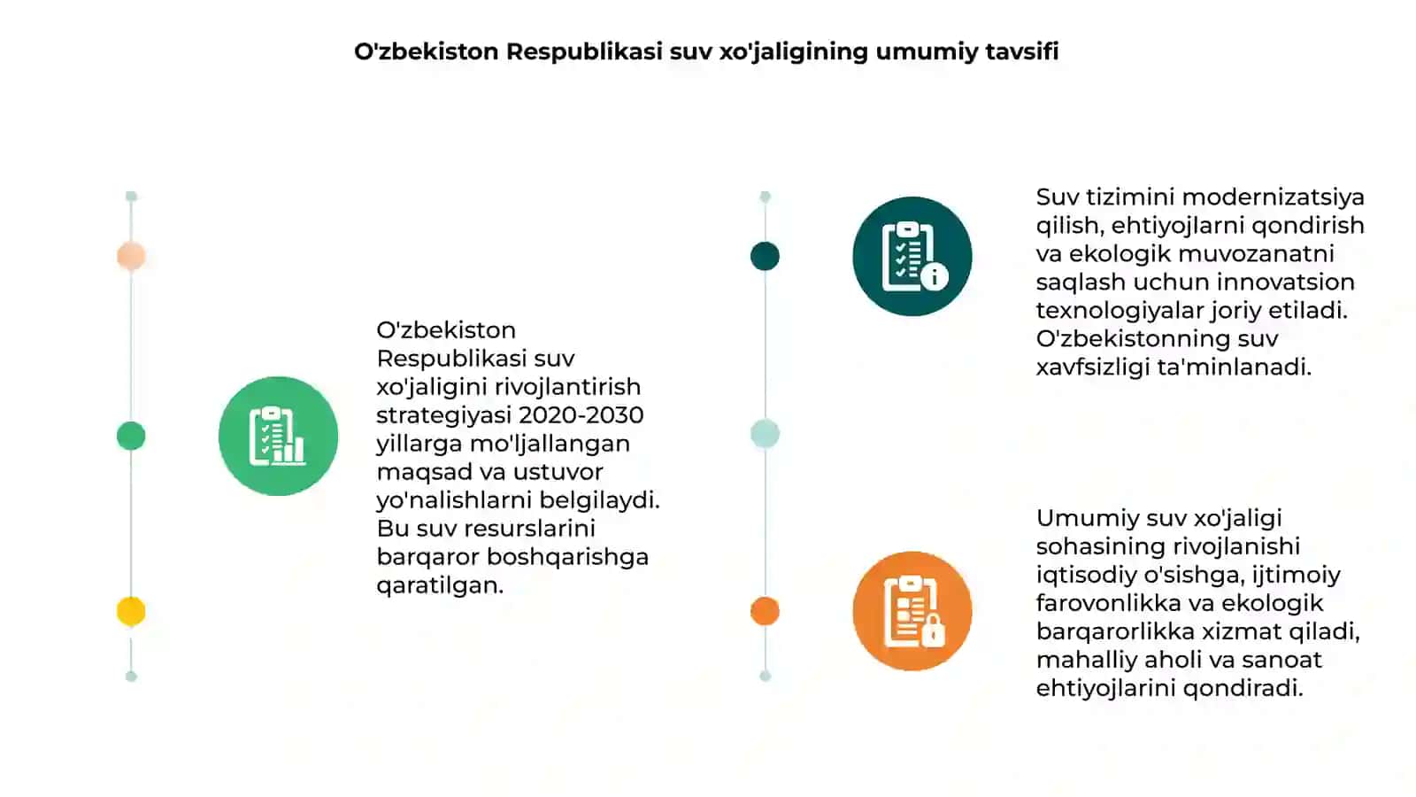 O'zbekiston Respublikasi suv xo'jaligini 2020-2030 yillarda rivojlantirishning maqsadlari va ustuvor yo'nalishlari 3