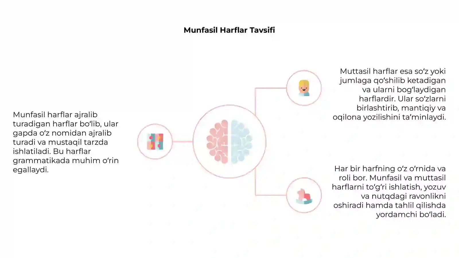 Munfasil va Muttasil Harflar 4
