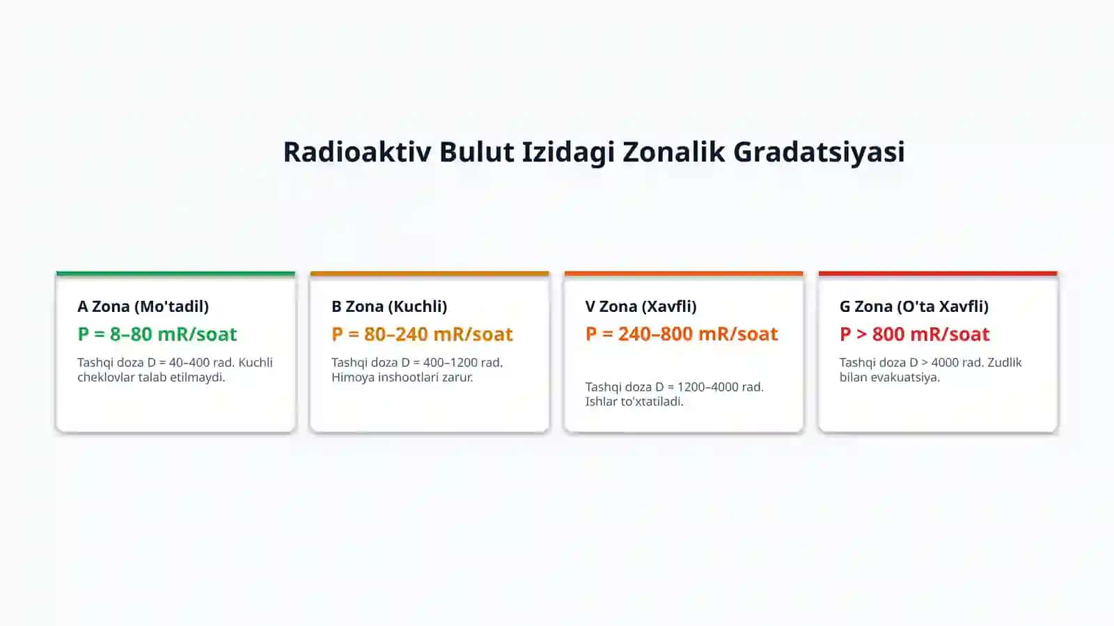 Radioaktiv Ifloslanishning Kelib Chiqish Sabablari 4