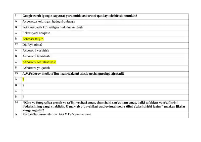"MEDIASAVODXONLIK VA AXBOROT MADANIYATI”   FANI BO‘YICHA  BAKALAVRIAT TA’LIM YO‘NALISHLARI UCHUN  TEST SAVOLLARI 4