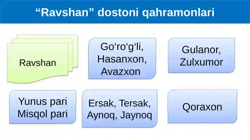 “Ravshan”dostoni 4