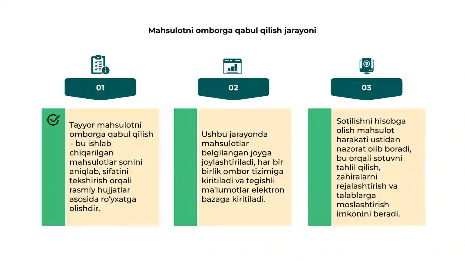 Tayyor mahsulot tushunchasi 4