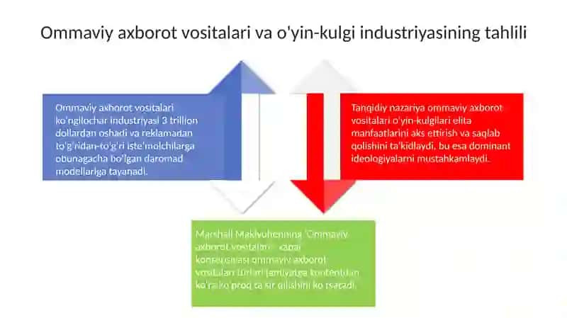 Jurnallar va o'yin-kulgi: Evolyutsiya va nazariya 4