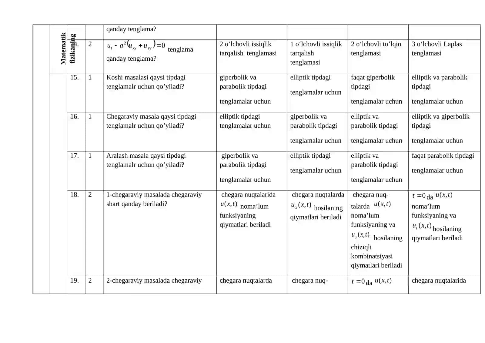 Matematik fizika tenglamalari fanidan TEST savollari 4