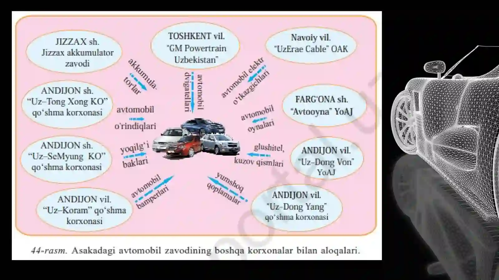 AVTOMOBILSOZLIK 4