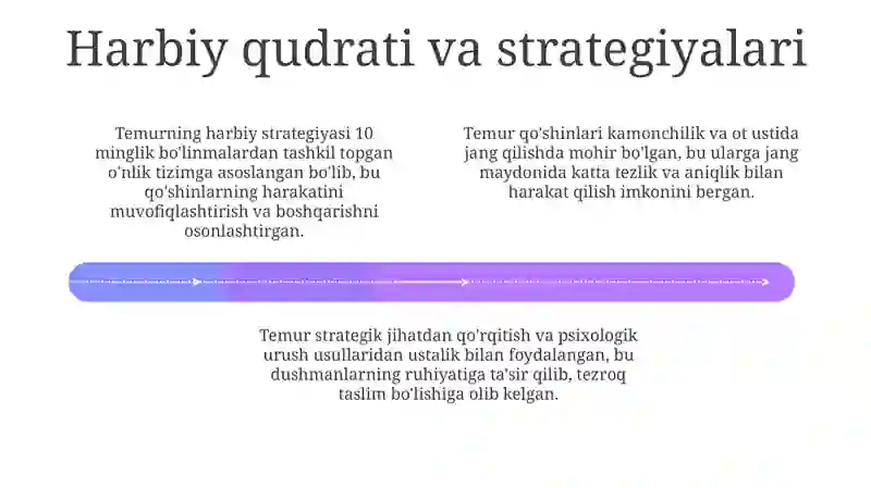 Amir Temur davlati 4