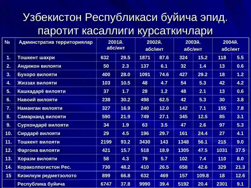ЭПИДЕМИК ПАРОТИТ 4