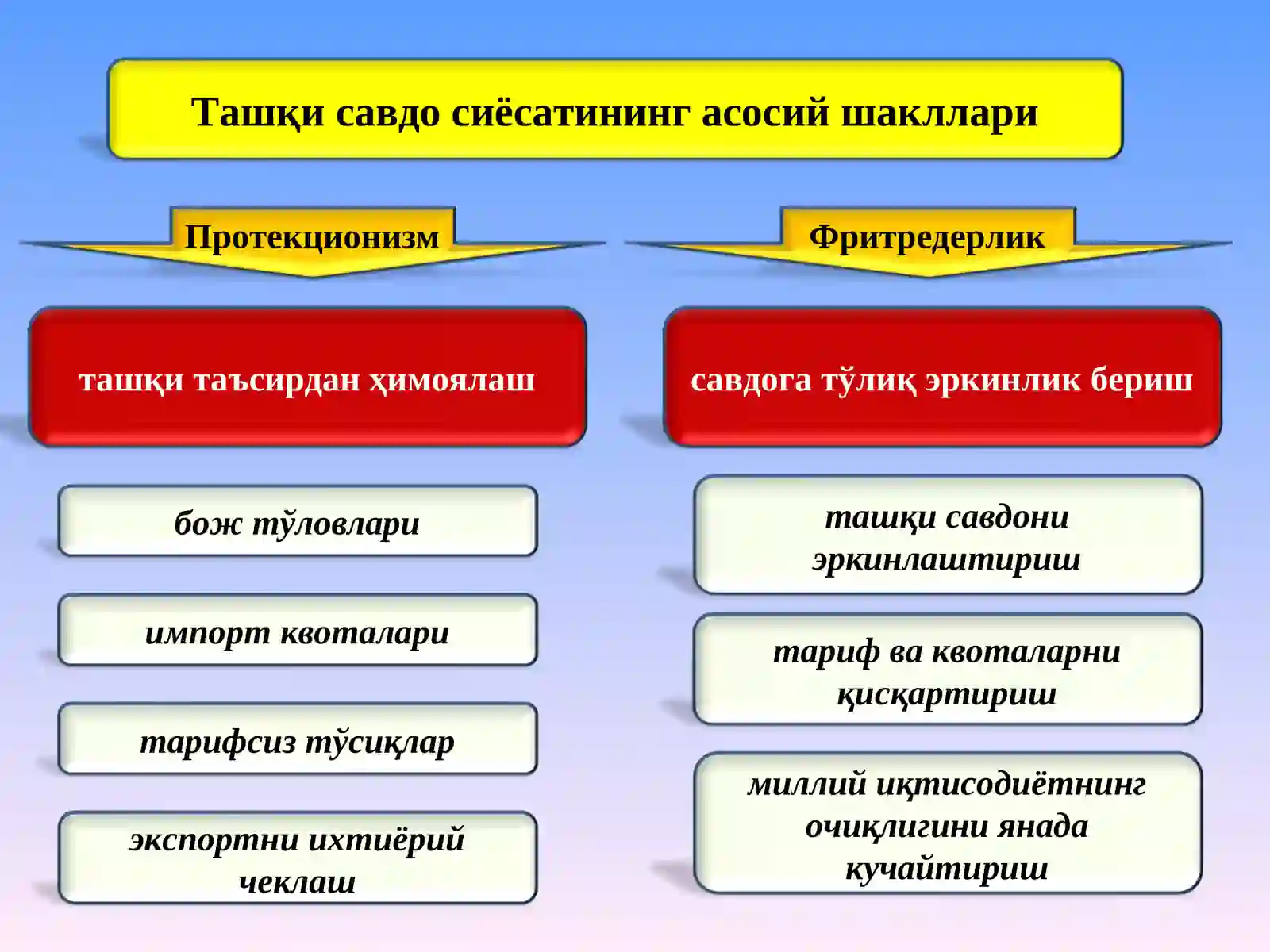 Халқаро савдо 4