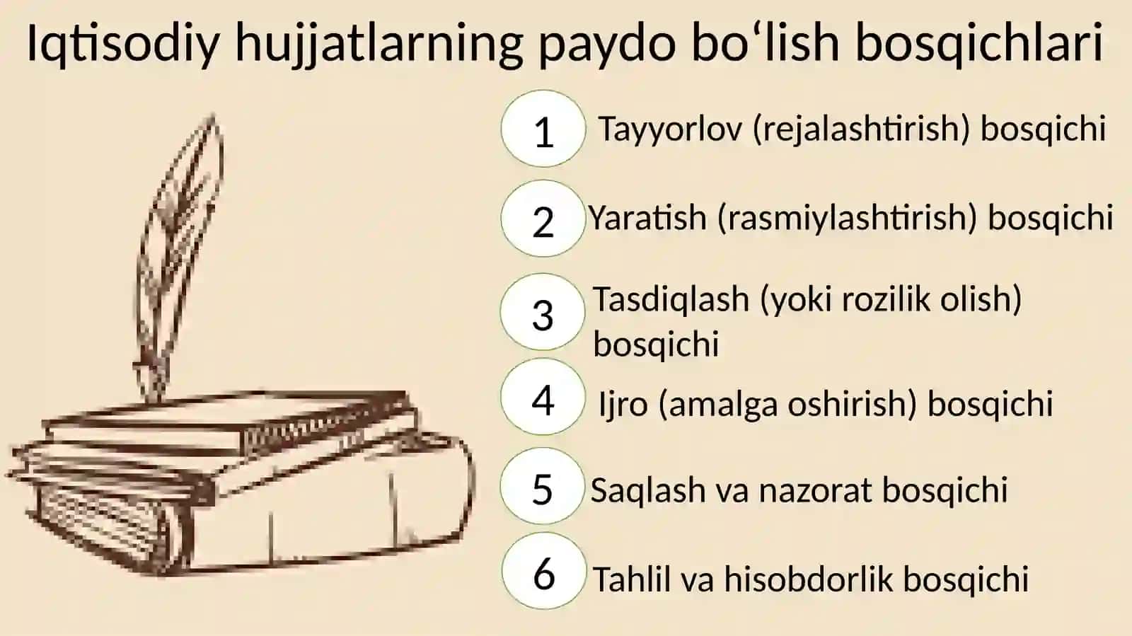 Boshqaruv jarayonida hujjatlar ta’minoti fanining predmeti 4