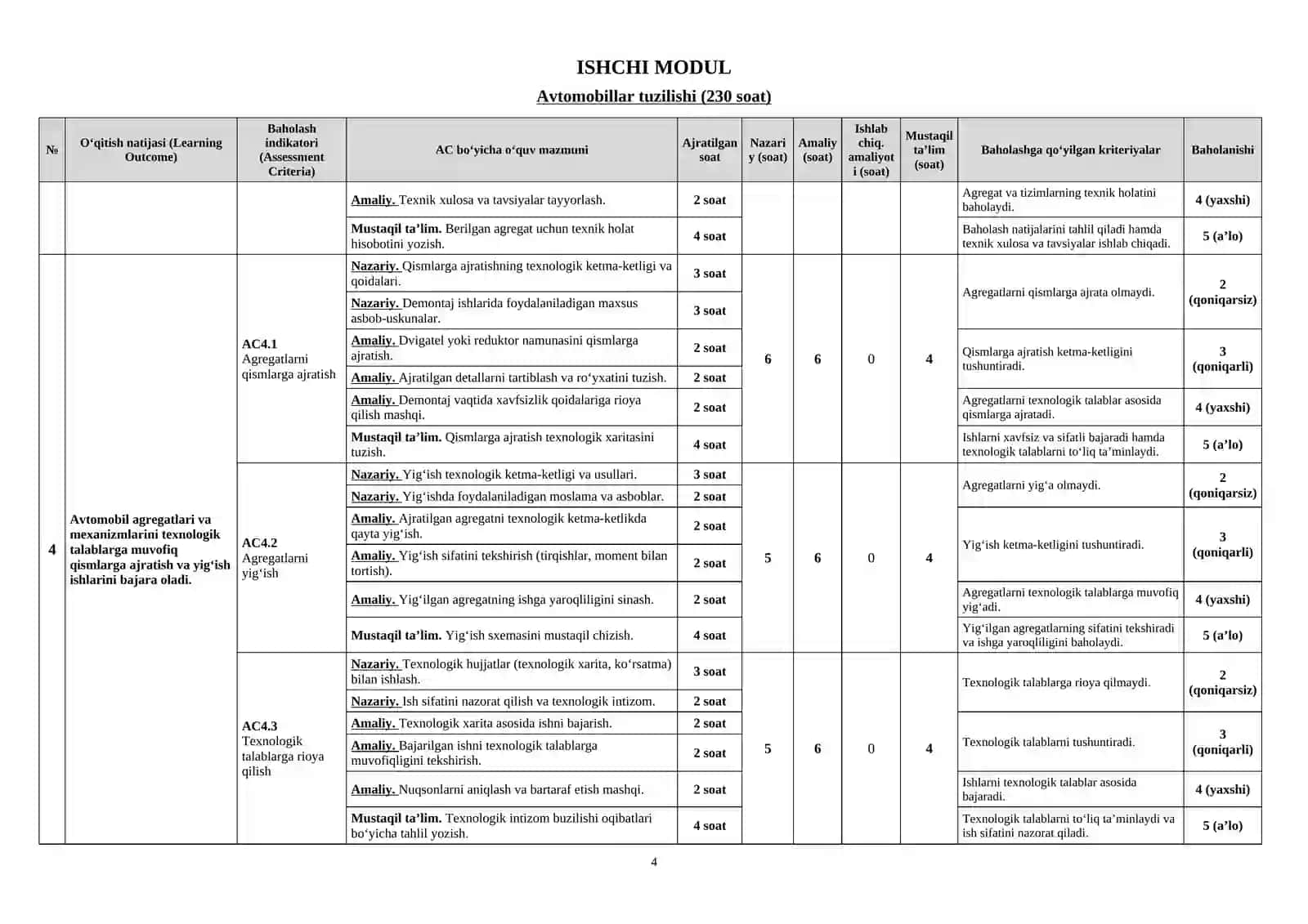 Avtomobillar tuzilishi ishchi modul dasturi. 4