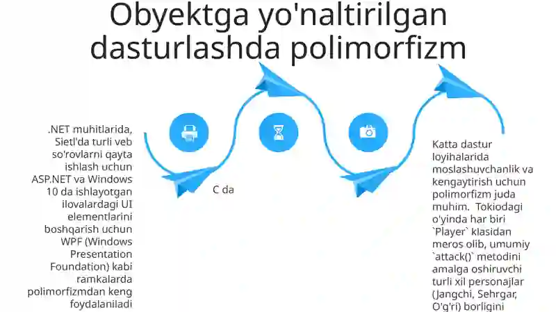 Polimorfizm 4
