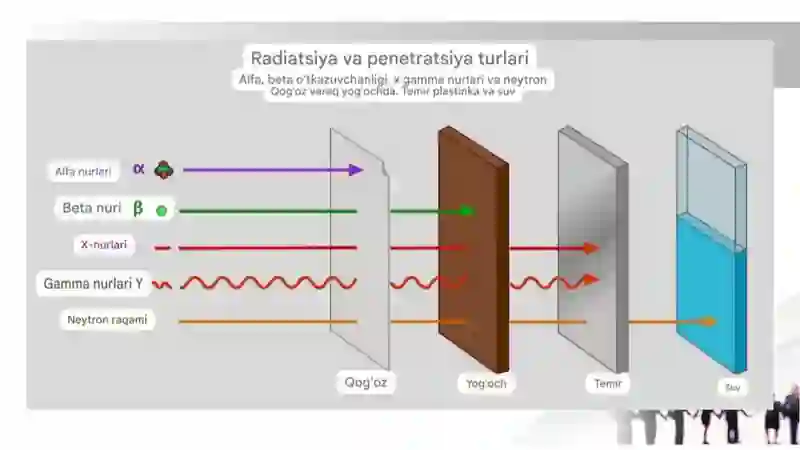 Radiatsiya xavfsizlik normalari 4