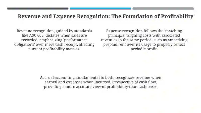 Income Statement Fundamentals 4