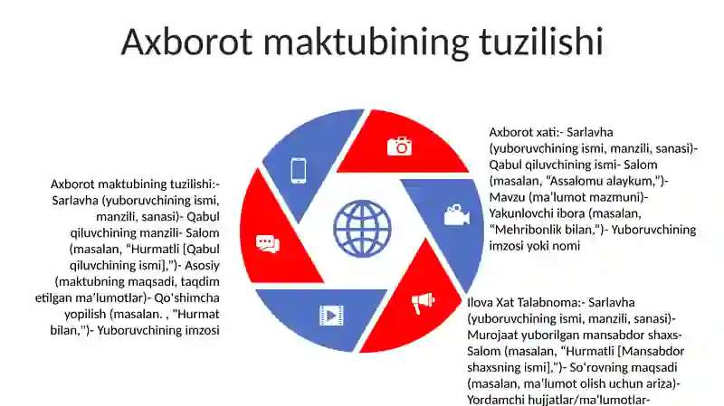 Axborot Xat 4
