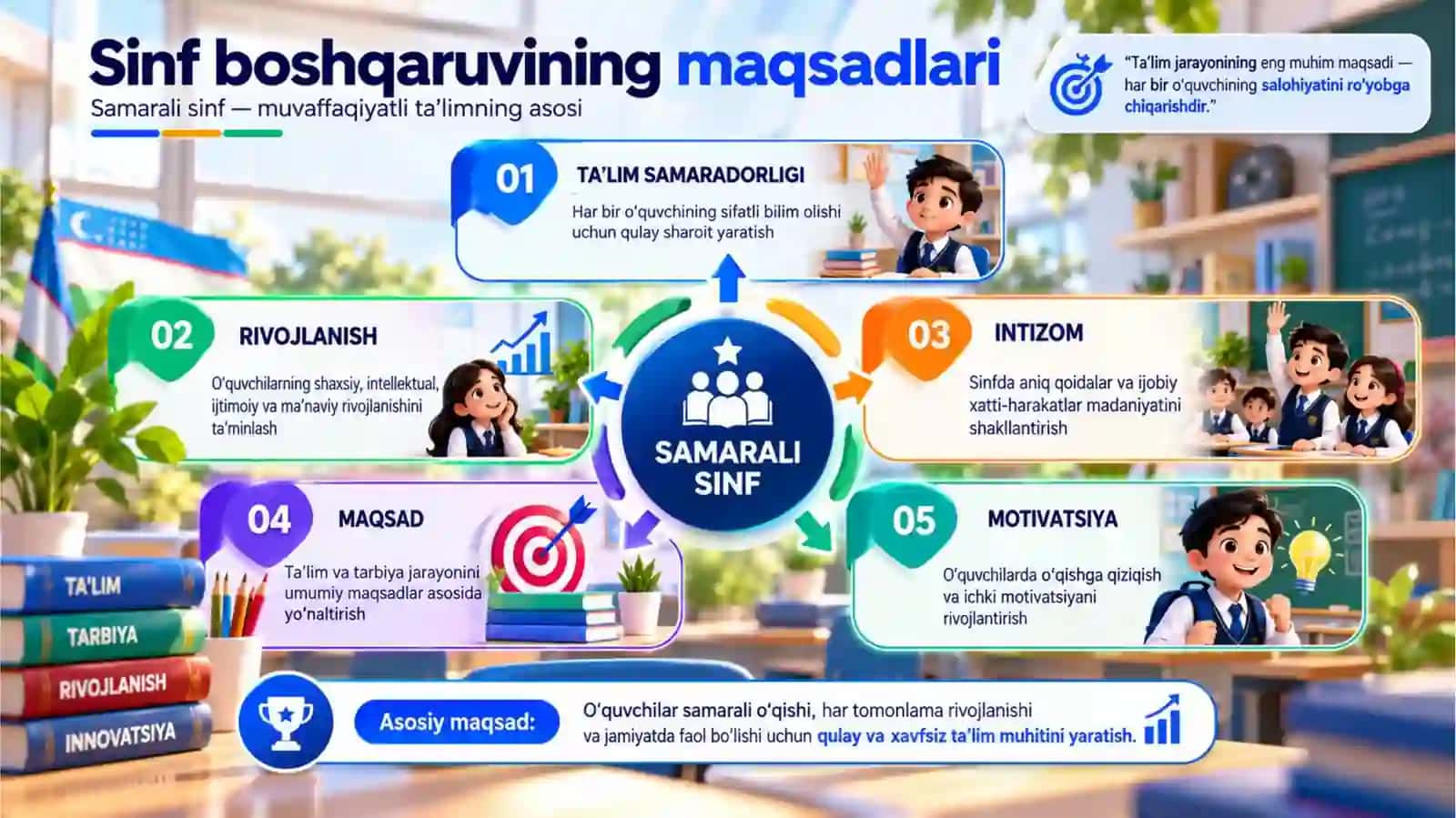 Sinfni boshqarish nazariy asoslari 4