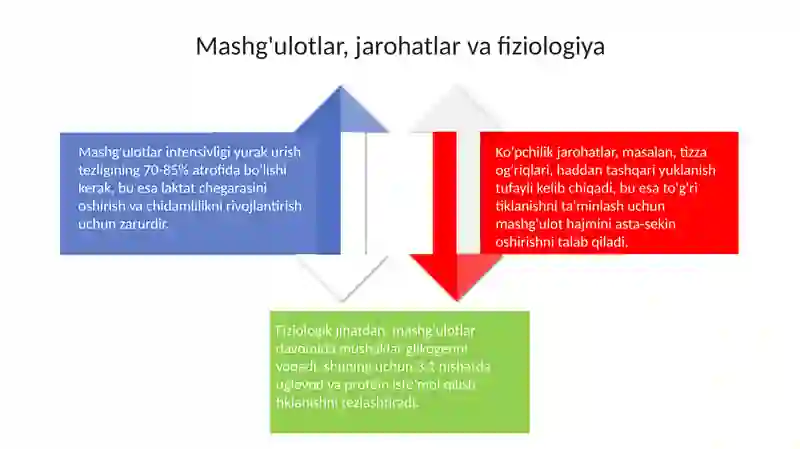 Yengil atletika 4