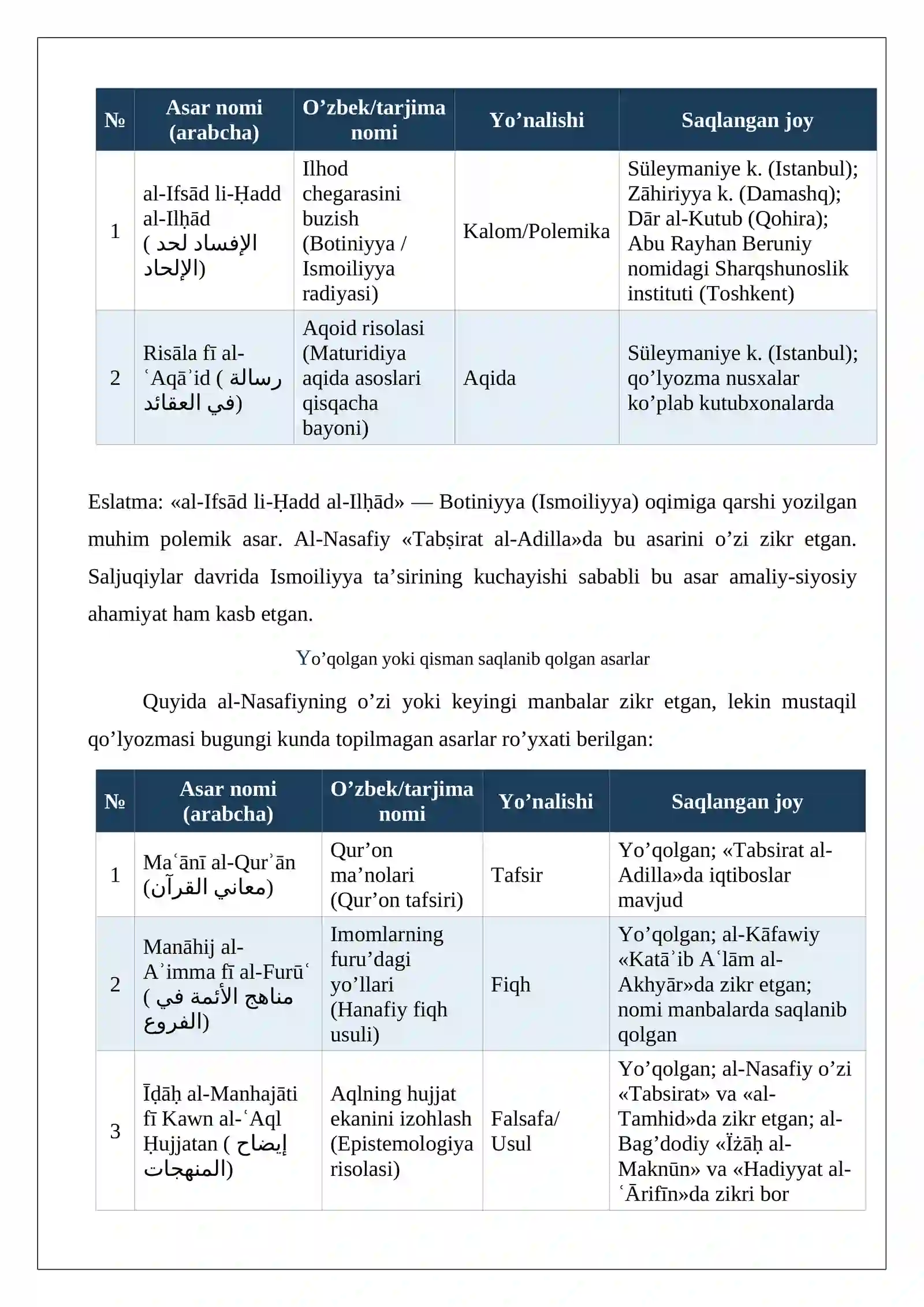Abu al-Mu’yin al-Nasafiy 4