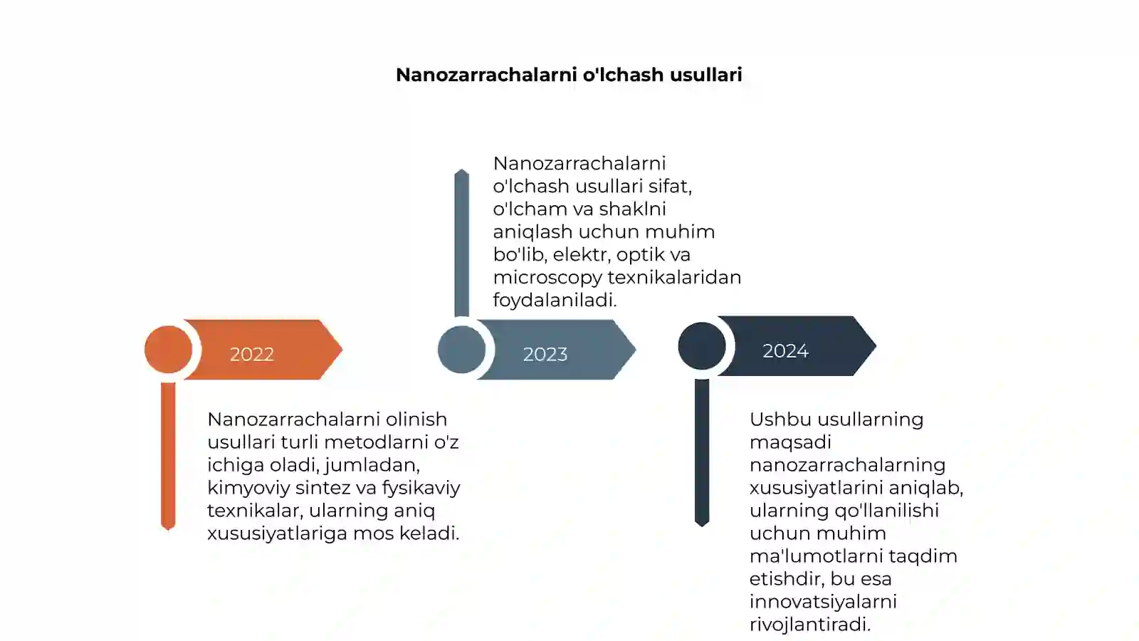Nanozarrachalarning olinish usullari 4