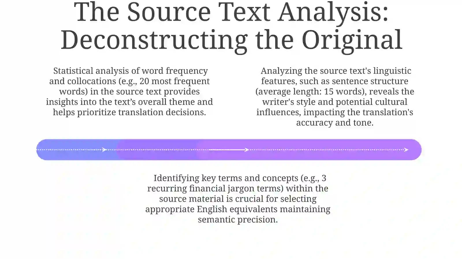 Introduction to Translation 4