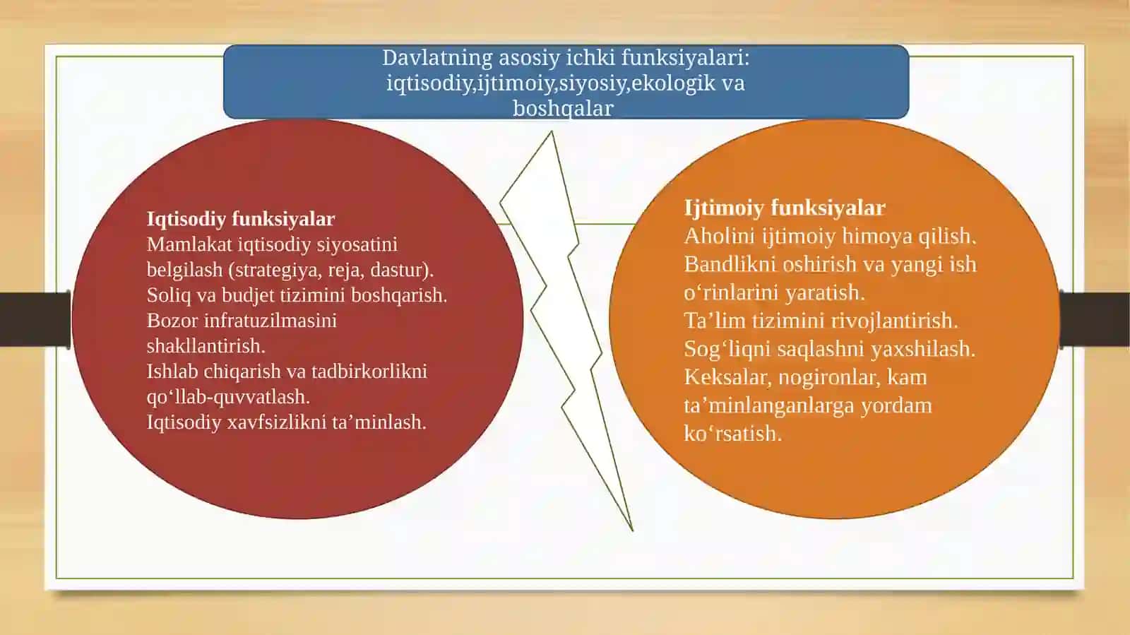 Davlatning ichki vata shqi funksiyasi haqida 4