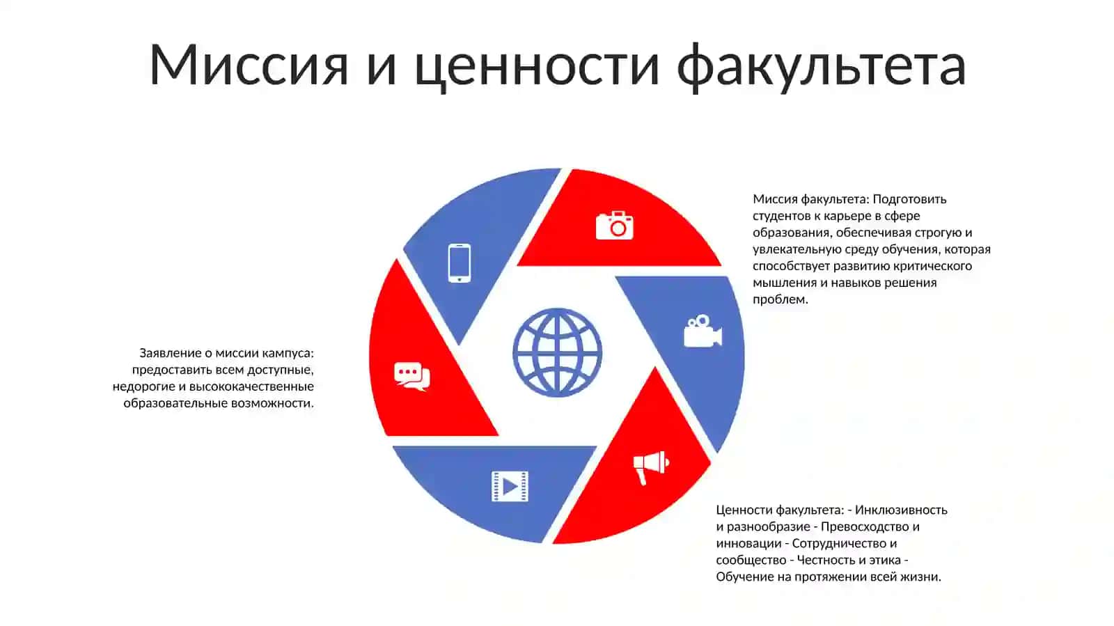Обзор университета 4