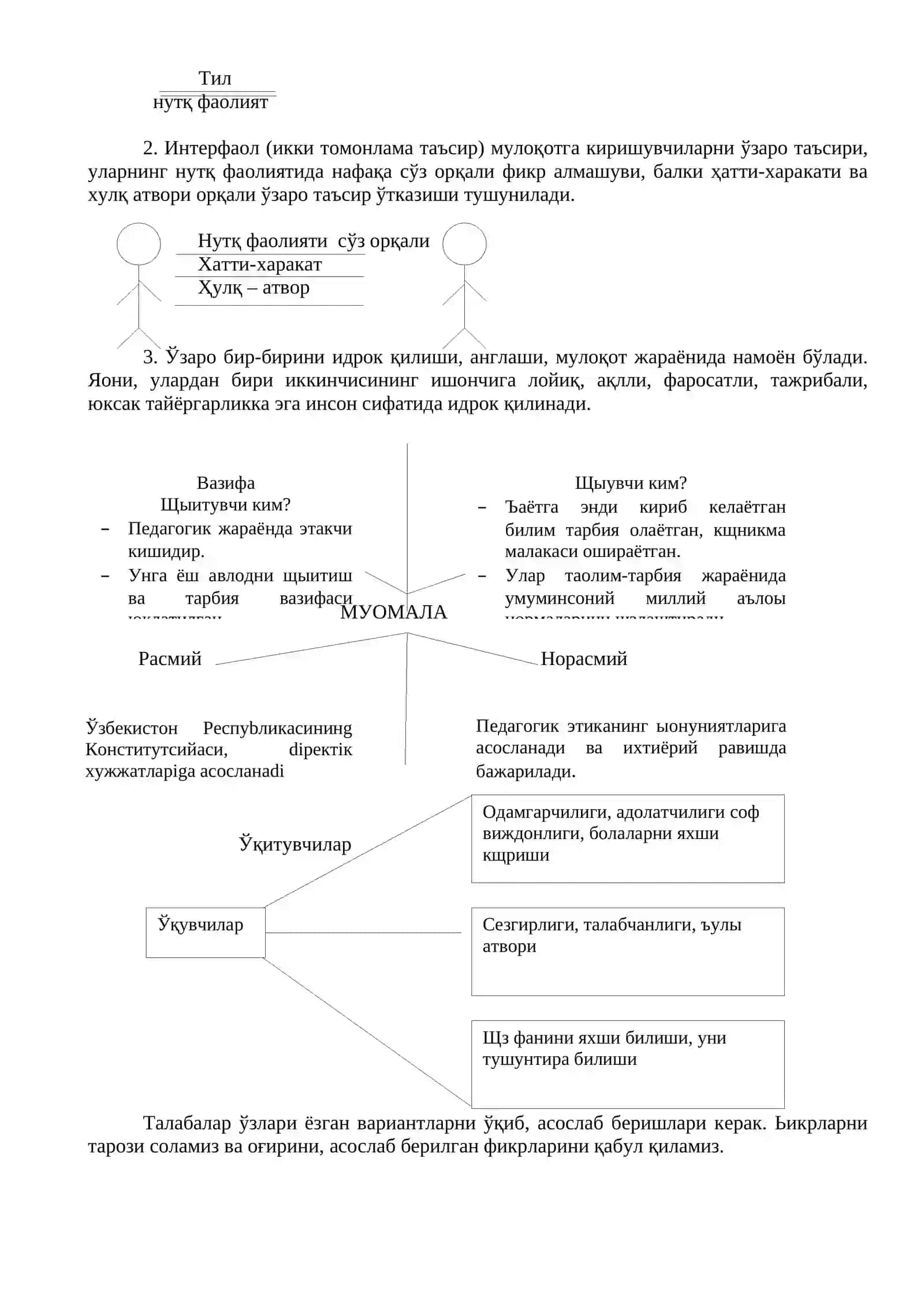 Ўқитувчи-талаба фаолияти мулоқот маданияти ва психологияси 4