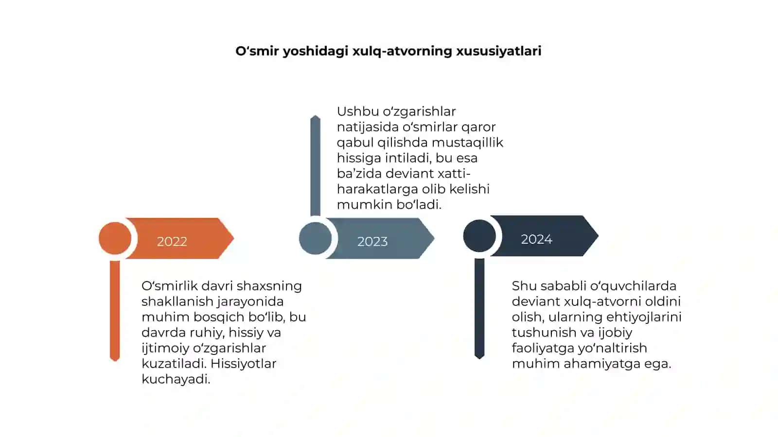 Oʻsmir yoshidagi deviant xulq-atvorlar 4