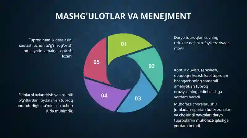 Suvda osoneruvchikation va anionlar 4