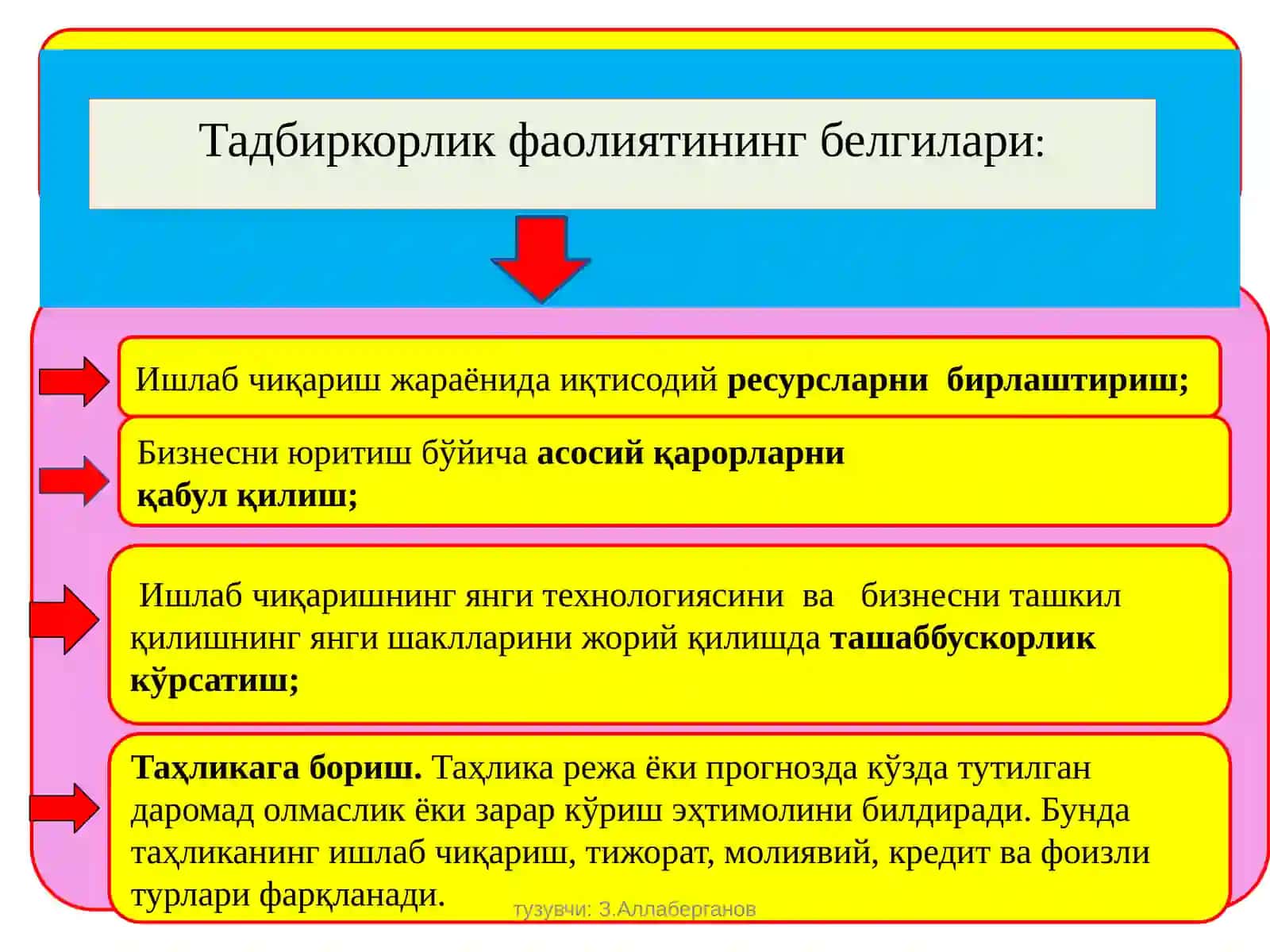 ТАДБИРКОРЛИК ФАОЛИЯТИ ВА ТАДБИРКОРЛИК КАПИТАЛИ 4