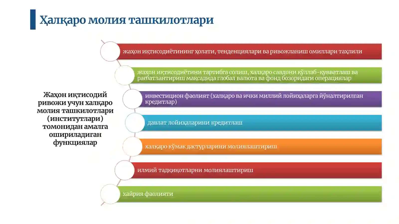 Халқаро молия ташкилотлари 4
