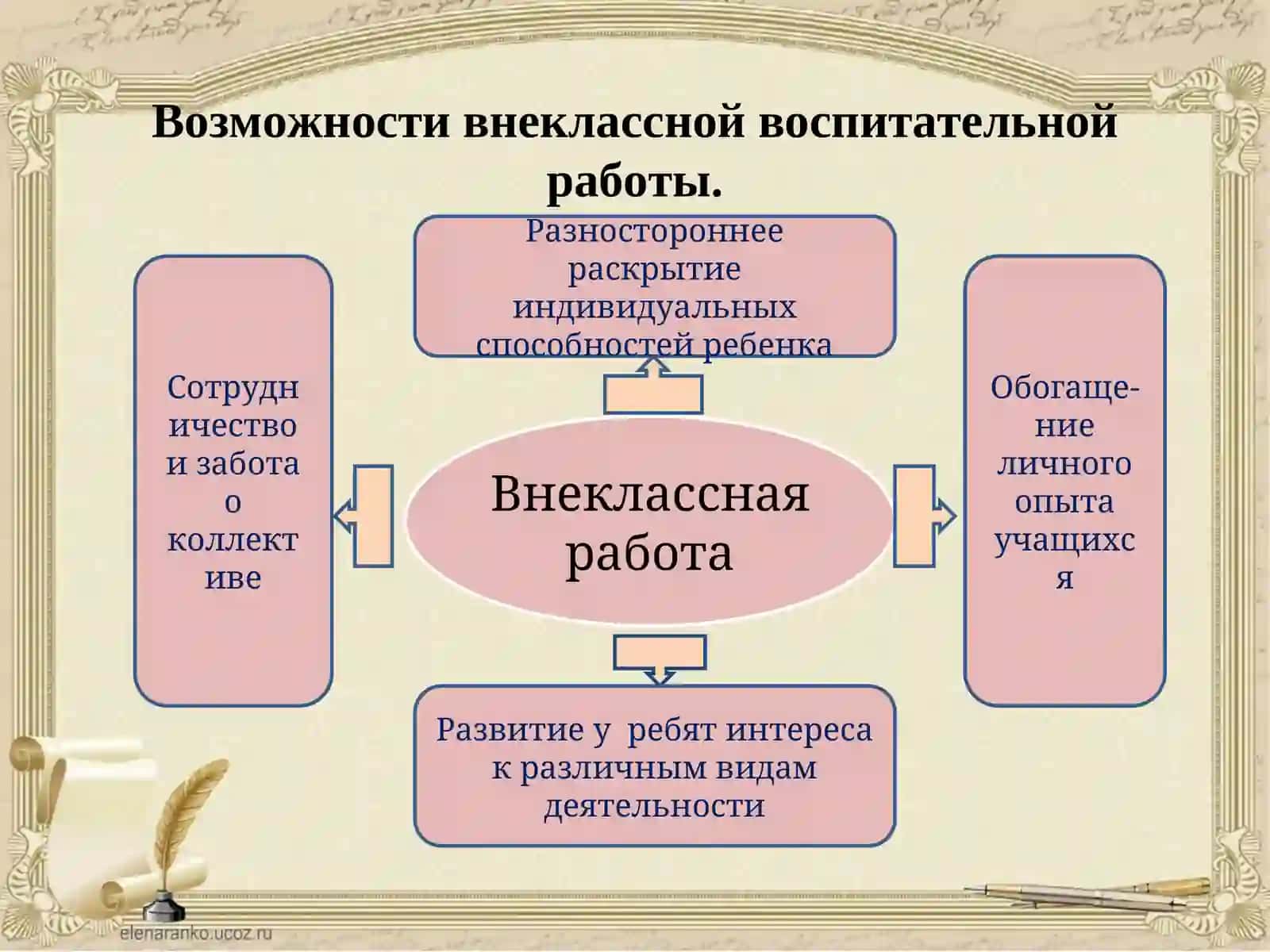 КИТАЙСКАЯ НАРОДНАЯ МУДРОСТЬ 4
