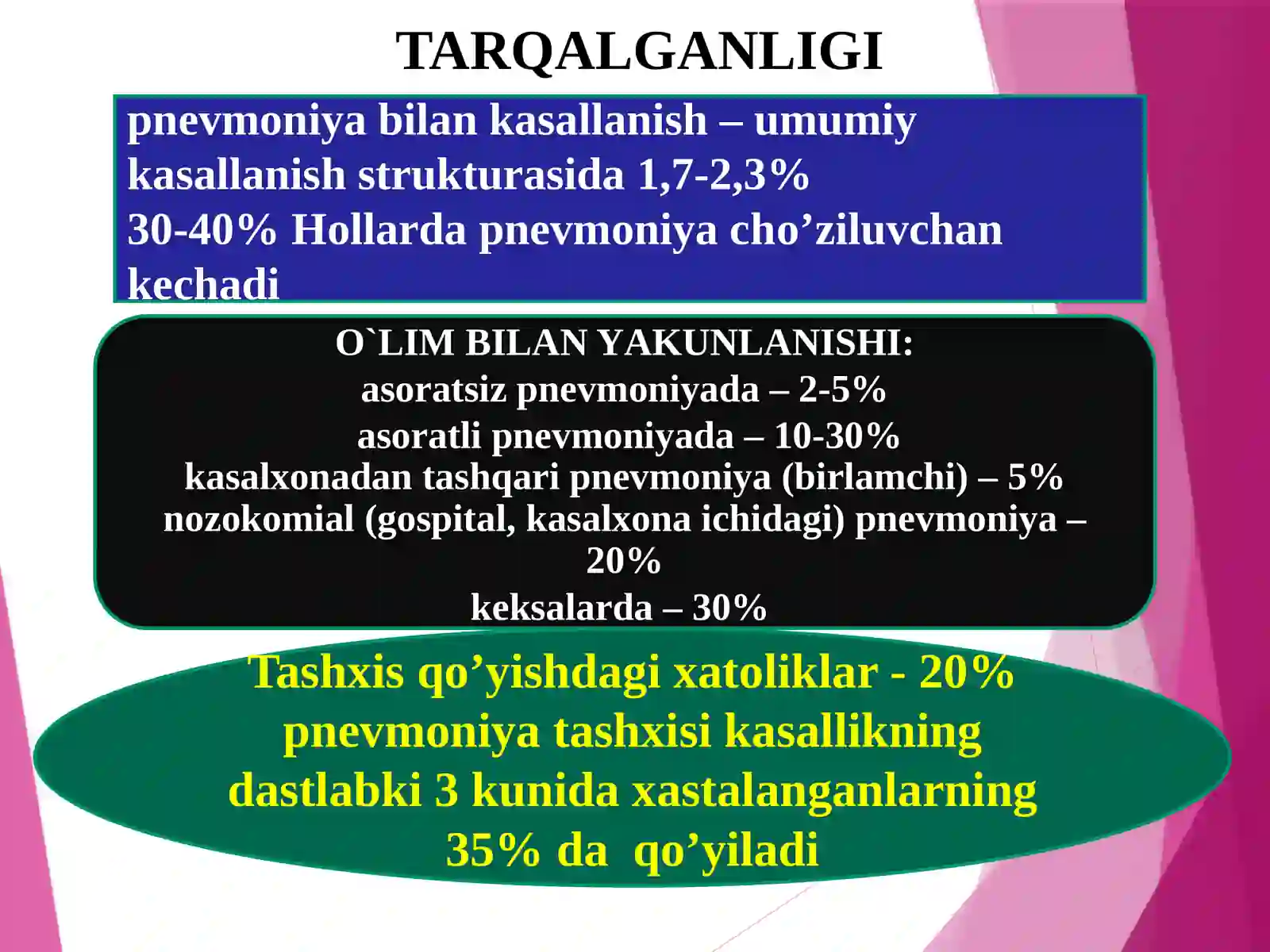PNEVMONIYA 4