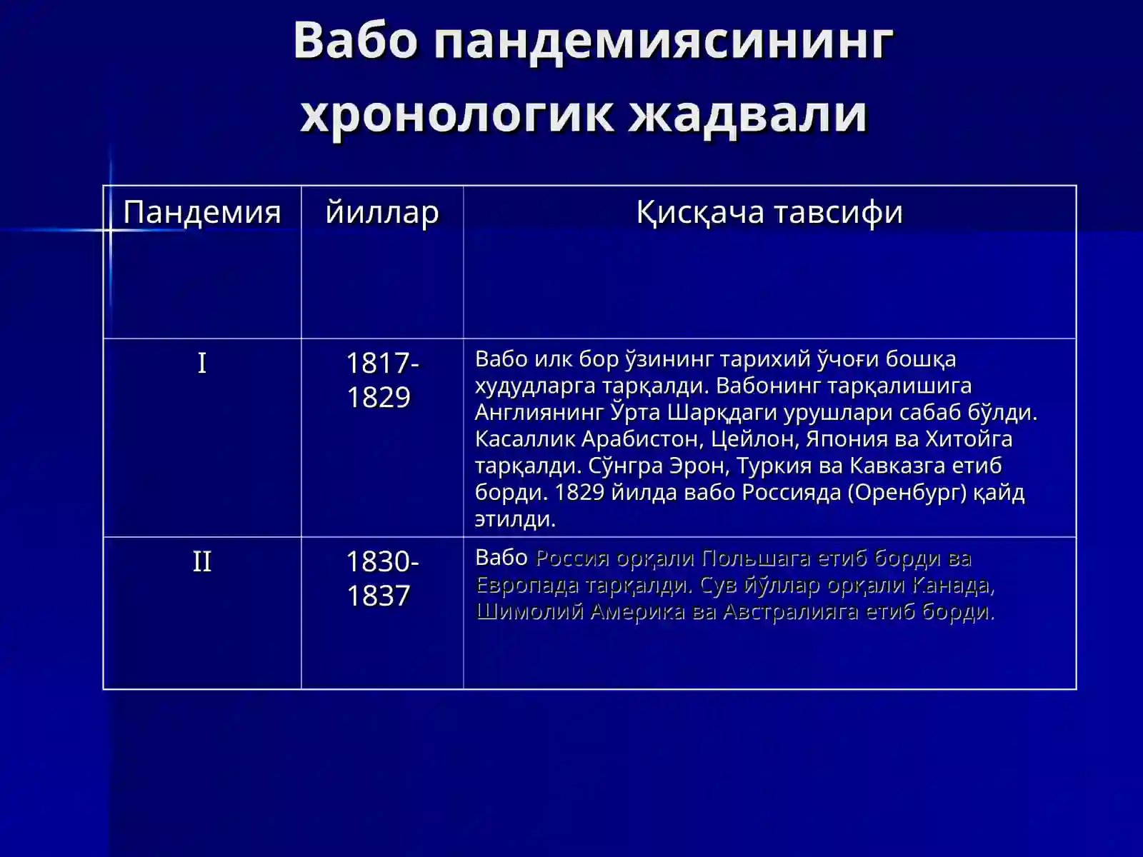 Вабо 4