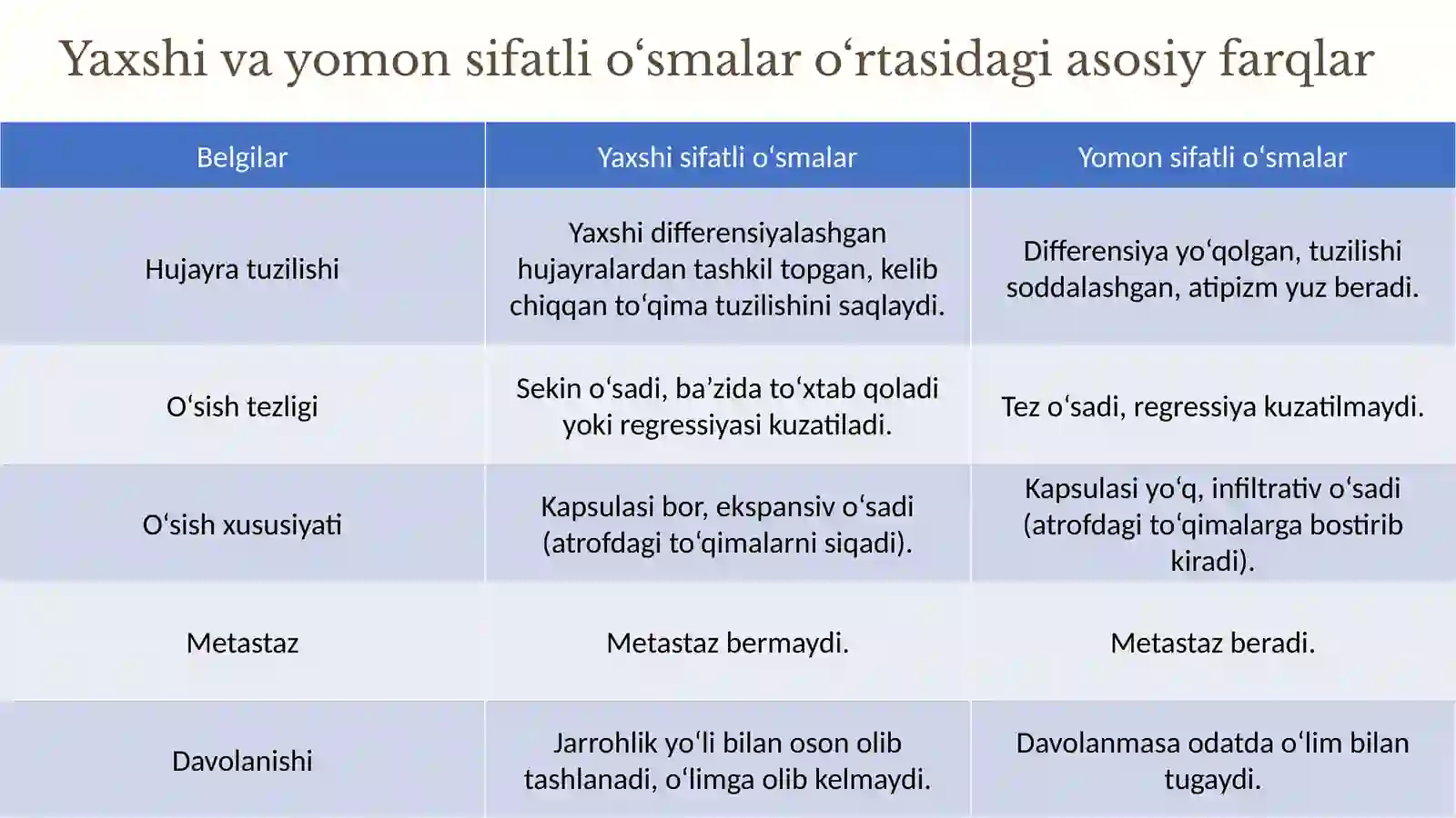 O‘sma jarayoni 4