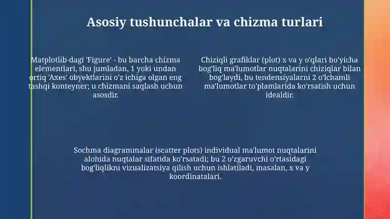 Matplotlib kutubxonasi bilan ishlash 4