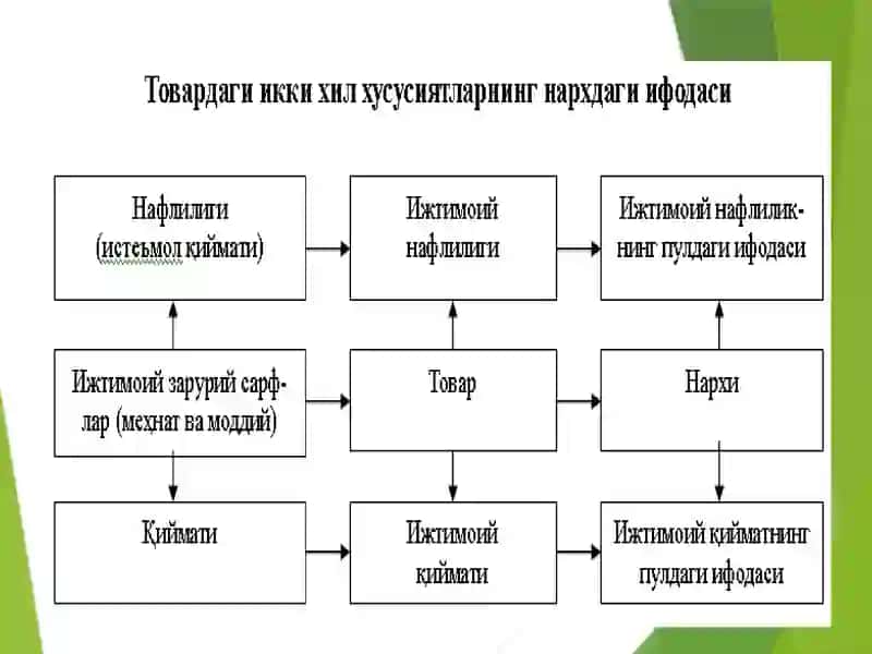 Қишлоқ хўжалигида нарх ва нархларни шакллантириш 4