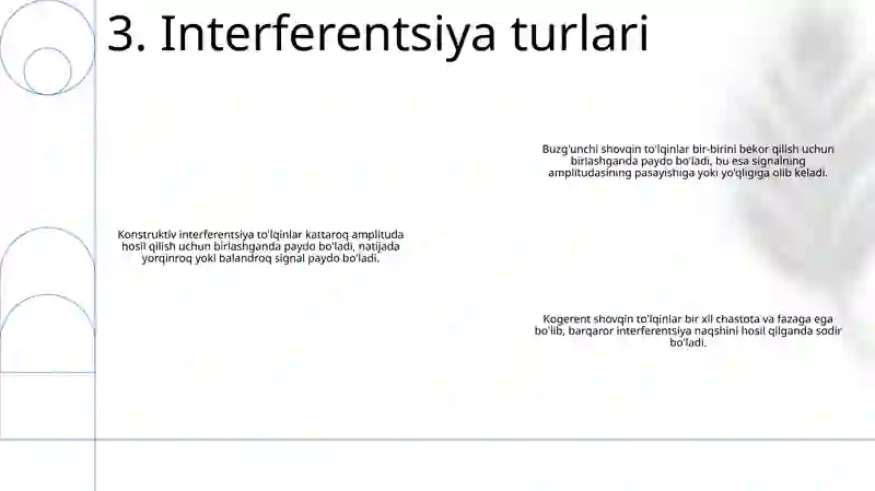 Interferentsiya 4