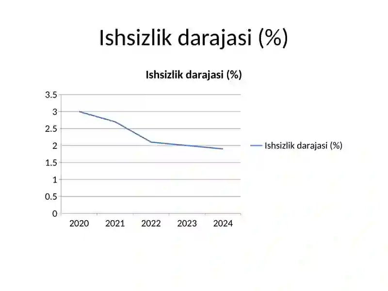 Singapur mamlakati statistikasi 4