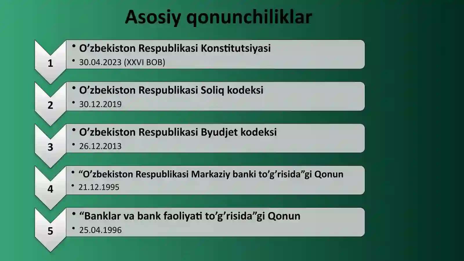 Moliya, pul va bank tizimining, shuningdek  mudofaa va xavfsizlikning konstitutsiyaviy asoslari. Konstitutsiyani o‘zgartirish tartibi.Moliya, pul va bank tizimining, shuningdek  mudofaa va xavfsizlikning konstitutsiyaviy asoslari. Konstitutsiyani o‘zgartirish tartibi. 4