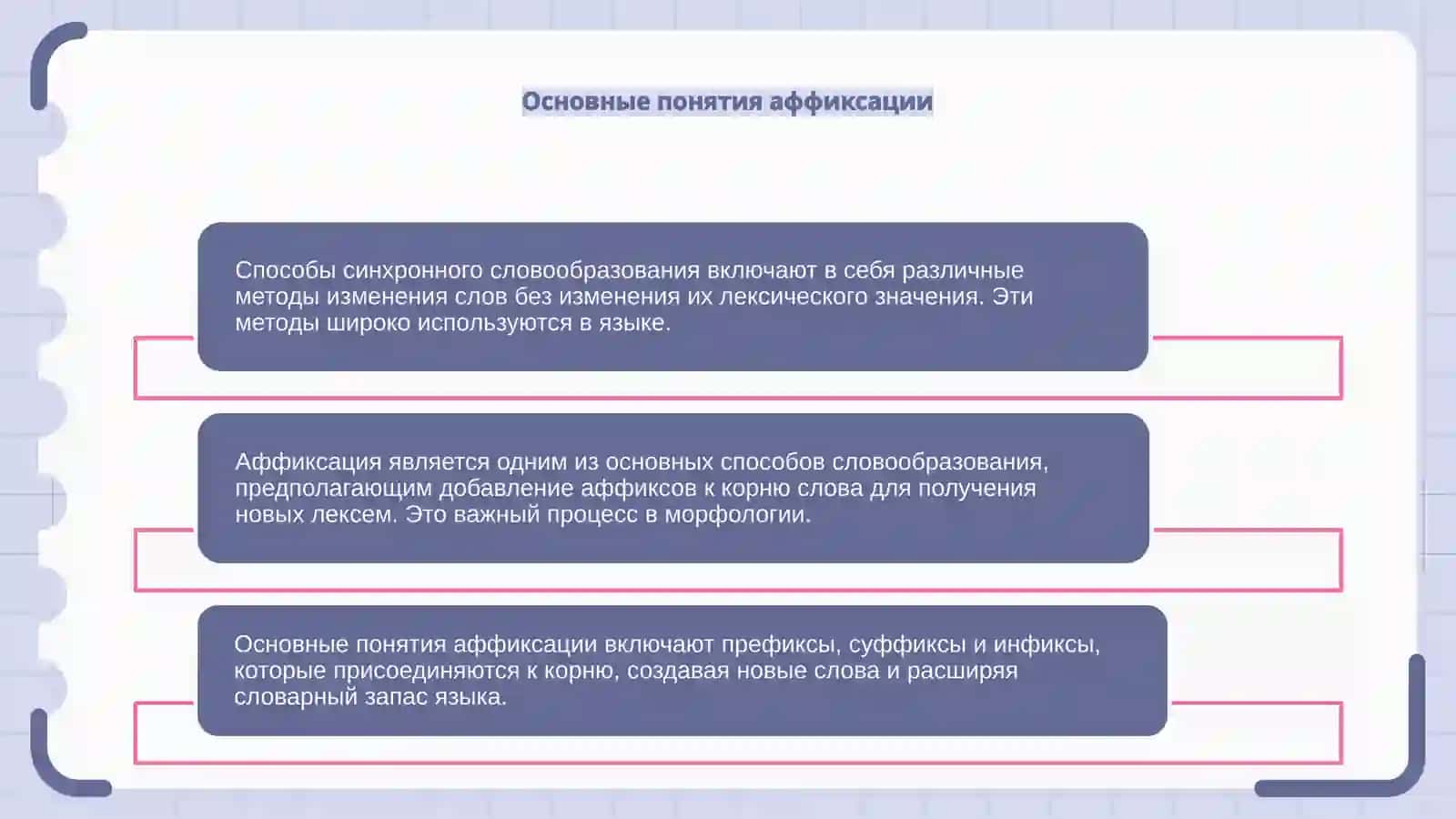 Способы синхронного словообразование.Аффиксация 4