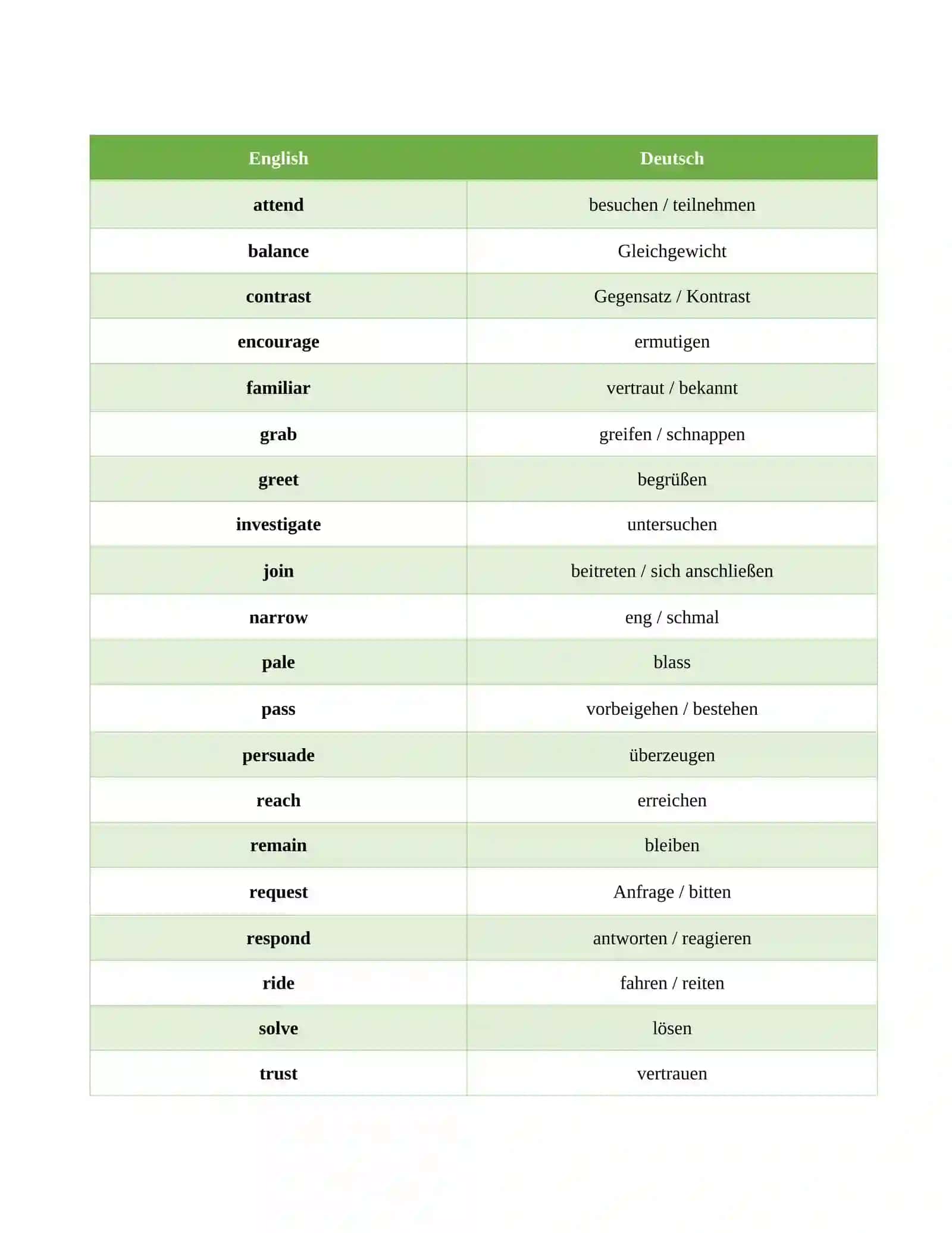 English-German dictionary / Deutsch worten (top200) 4