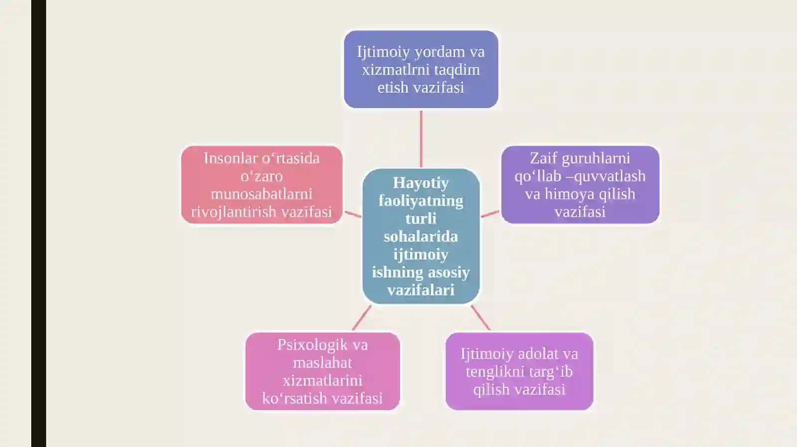 Hayotiy faoliyatning turli sohalarida ijtimoiy ish usullari 4