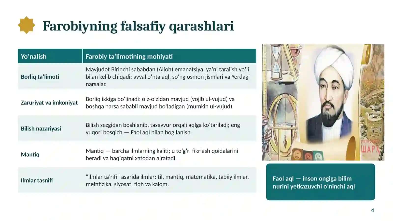 Farobiy va Beruniy 4
