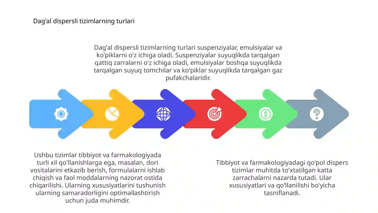 Dag'al - dispers sistemalarning xossalari va ularni tibbiyotda va farmakologiyada ishlatilishi 4