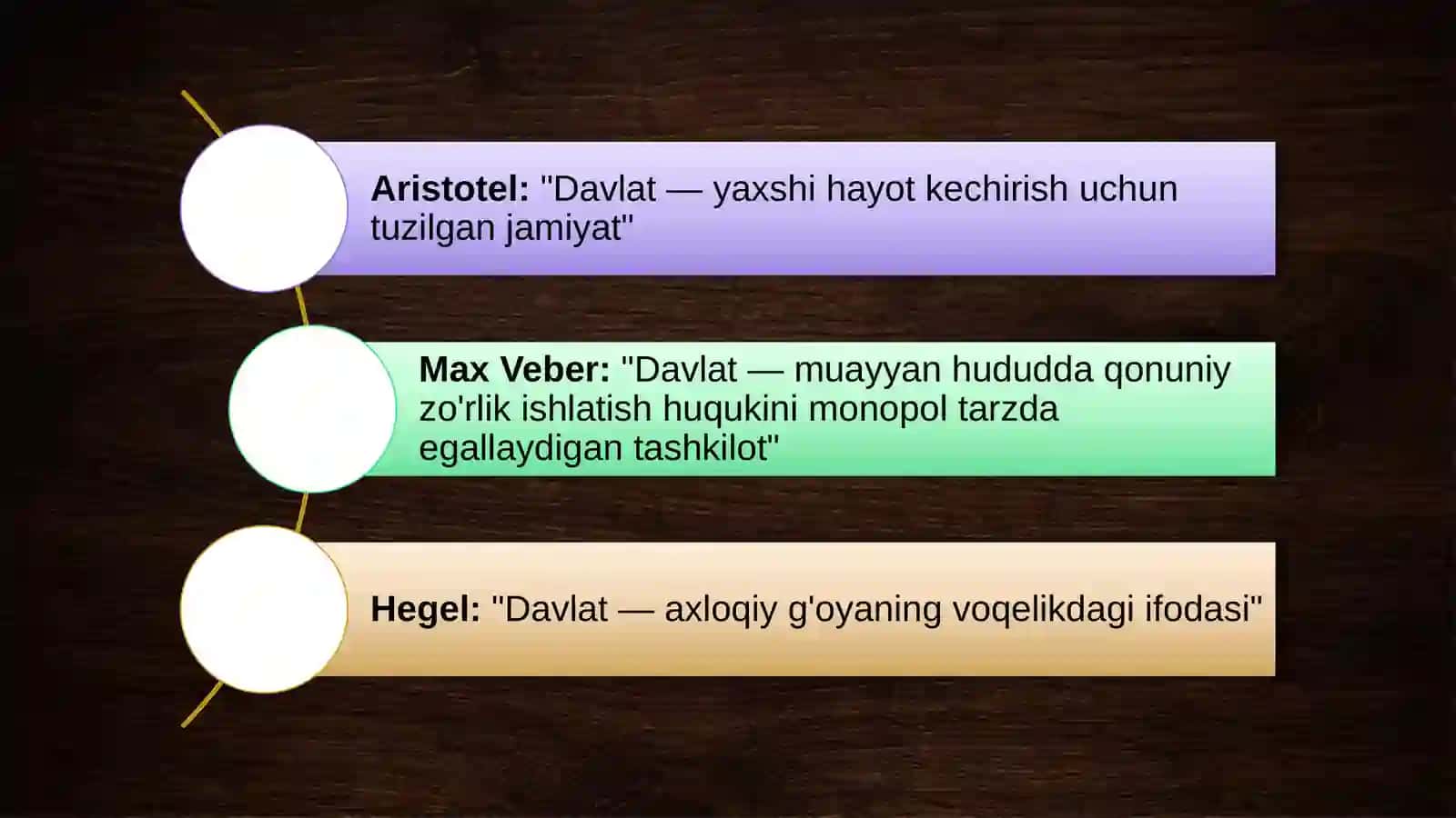 "Davlatchilik tushunchasi" haqida 4
