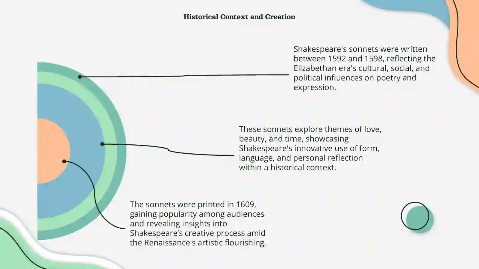 Sonnets of Shakespeare 4