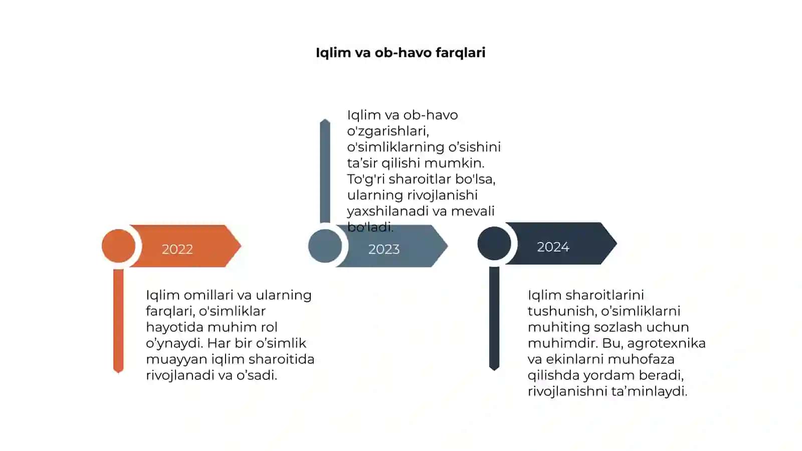 Iqlim omillari va ularning òsimliklar hayotidagi ahamiyati 4